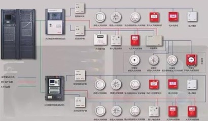 索安機(jī)電為四川消防工程提供火災(zāi)自動(dòng)報(bào)警系統(tǒng)